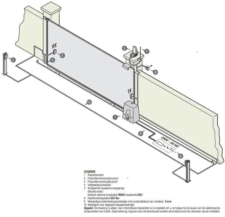 Externe schuifpoortmotor tot 1500Kg. vleugels - Afbeelding 2